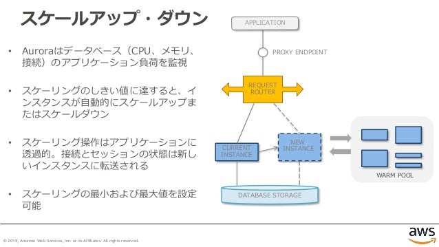 20190424 Aws Black Belt Online Seminar Amazon Aurora Mysql