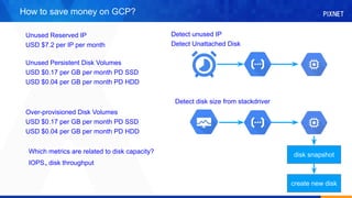 How to save money on GCP?
Unused Reserved IP
USD $7.2 per IP per month
Unused Persistent Disk Volumes
USD $0.17 per GB per month PD SSD
USD $0.04 per GB per month PD HDD
Detect unused IP
Detect Unattached Disk
Over-provisioned Disk Volumes
USD $0.17 per GB per month PD SSD
USD $0.04 per GB per month PD HDD
Which metrics are related to disk capacity?
IOPSdisk throughput
disk snapshot
create new disk
Detect disk size from stackdriver
 