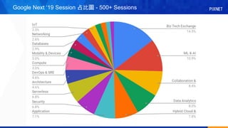 Google Next 19 Session ռȈD - 500+ Sessions
 