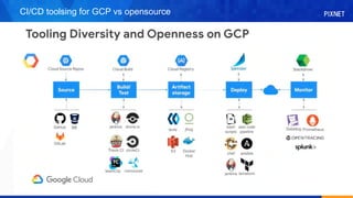 CI/CD toolsing for GCP vs opensource
 