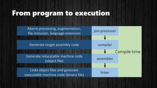 Metaprogramming in julia | PPTX