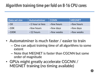 Automated Machine Learning Applied to Diverse Materials Design Problems ...