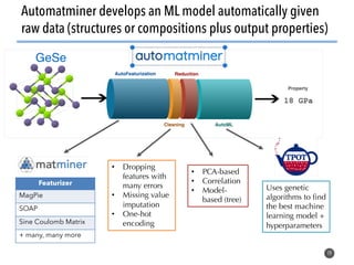 Automated Machine Learning Applied to Diverse Materials Design Problems