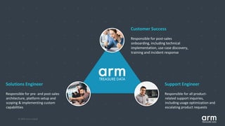 © 2019 Arm Limited
Solutions Engineer
Responsible for pre- and post-sales
architecture, platform setup and
scoping & implementing custom
capabilities
Support Engineer
Responsible for all product-
related support inquiries,
including usage optimization and
escalating product requests
Customer Success
Responsible for post-sales
onboarding, including technical
implementation, use case discovery,
training and incident response
 