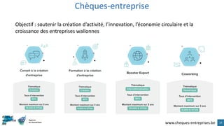Chèques-entreprise
14www.cheques-entreprises.be
Objectif : soutenir la création d’activité, l’innovation, l’économie circulaire et la
croissance des entreprises wallonnes
 