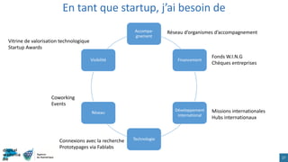 En tant que startup, j’ai besoin de
27
Accompa-
gnement
Financement
Développement
international
Technologie
Réseau
Visibilité
Fonds W.I.N.G
Chèques entreprises
Réseau d’organismes d’accompagnement
Missions internationales
Hubs internationaux
Vitrine de valorisation technologique
Startup Awards
Connexions avec la recherche
Prototypages via Fablabs
Coworking
Events
 