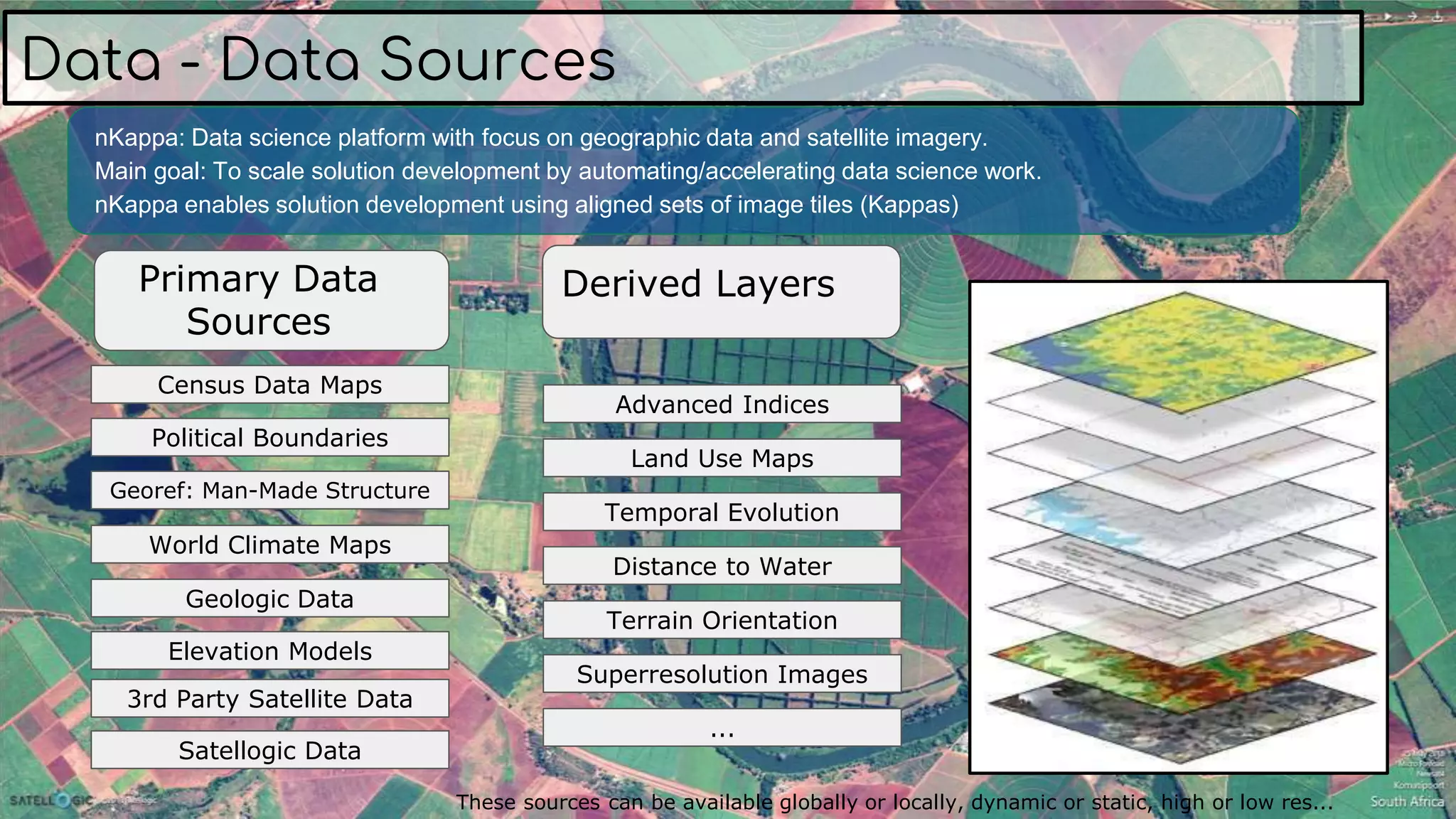 Satellogic Data
3rd Party Satellite Data
Primary Data
Sources
Derived Layers
Temporal Evolution
Land Use Maps
Advanced Indices
Distance to Water
Terrain Orientation
Superresolution Images
...
These sources can be available globally or locally, dynamic or static, high or low res...
nKappa: Data science platform with focus on geographic data and satellite imagery.
Main goal: To scale solution development by automating/accelerating data science work.
nKappa enables solution development using aligned sets of image tiles (Kappas)
World Climate Maps
Geologic Data
Elevation Models
Georef: Man-Made Structure
Political Boundaries
Census Data Maps
Data - Data Sources
 