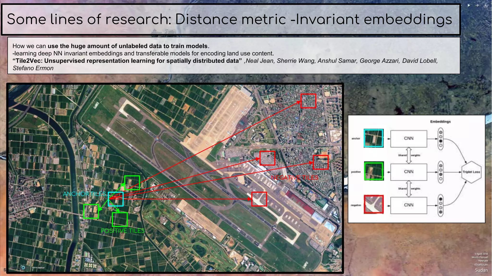 Some lines of research: Distance metric -Invariant embeddings
How we can use the huge amount of unlabeled data to train models.
-learning deep NN invariant embeddings and transferable models for encoding land use content.
“Tile2Vec: Unsupervised representation learning for spatially distributed data” ,Neal Jean, Sherrie Wang, Anshul Samar, George Azzari, David Lobell,
Stefano Ermon
ANCHOR TILES
POSITIVE TILES
NEGATIVE TILES
 