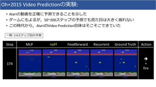 Oh+2015 Video Predictionの実験:
• Atariの動画を正確に予測できることを示した
• ゲームにもよるが，50~200ステップの予測でも見た目は大きく崩れない
• この時代から，AtariのVideo Predicti...