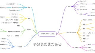 多分まだまだある
 