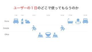 ユーザーの１日のどこで使ってもらうのか
Home
Outside
Office
7:30 7:45 8:15 12:30 19:30 21:00 23:30
 