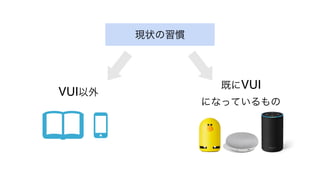 VUI以外
現状の習慣
既にVUI
になっているもの
 