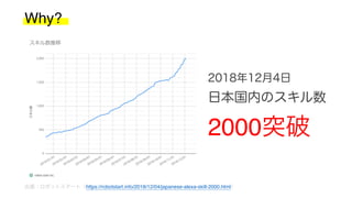 Why?
出展：ロボットスタート（https://robotstart.info/2018/12/04/japanese-alexa-skill-2000.html）
2018年12月4日
日本国内のスキル数
2000突破
 