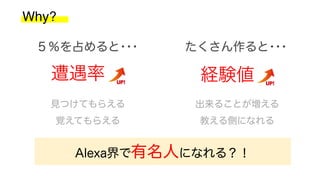 Why?
５％を占めると･･･ たくさん作ると･･･
見つけてもらえる
覚えてもらえる
Alexa界で有名人になれる？！
出来ることが増える
教える側になれる
遭遇率 経験値
 