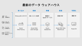 70 以上のコネクタ 高いコスト効率 最高の
Spark サービス
高速 DW 最新 BI
 