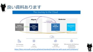 良い資料あります
31
https://docs.microsoft.com/ja-jp/dotnet/standard/modernize-with-azure-and-containers/
 