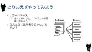 とりあえずやってみよう
I. コードベース
ざっくりいうと、ソースコード管
理しましょう
なんとなく出来そうじゃないで
すか？
36
 