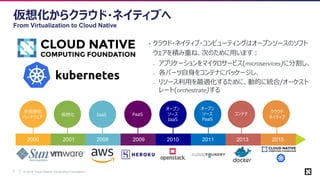 © 2018 Cloud Native Computing Foundation7
コンテナ クラウド
ネイティブ
仮想化からクラウド・ネイティブへ
From Virtualization to Cloud Native
• クラウド・ネイティブ・コンピューティングはオープンソースのソフト
ウェアを積み重ね、次のために用います：
– アプリケーションをマイクロサービス(microservices)に分割し、
– 各パーツ自身をコンテナにパッケージし、
– リソース利用を最適化するために、動的に統合/オーケスト
レート(orchestrate)する
オープン
ソース
IaaS
PaaS
オープン
ソース
PaaS
仮想化
2000 2001 2006 2009 2010 2011
非仮想化
ハードウェア
2013 2015
IaaS
https://github.com/cncf/presentations/blob/master/japanese
 
