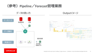 Copyright © 2019, Oracle and/or its affiliates. All rights reserved. | Confidential – Oracle Internal/Restricted/Highly Restricted 12
（参考）Pipeline／Forecast管理業務
データの使い方 Outputイメージ
営業管理 人事
Pipeline 部門マスタ
データソース
データ集約
関連付け
手作業で
情報付与
個別指標
 
