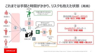 Copyright © 2019, Oracle and/or its affiliates. All rights reserved. | Confidential – Oracle Internal/Restricted/Highly Restricted 8
これまでは手間と時間がかかり、リスクも抱えた状態（再掲）
経営者
今期の数字の状況は
どうなっている？
営業部１
営業部２
営業部３
財務
セキュリティ
担当
データの管理には最新の注意
を払うように
早くExcelで
まとめて報告しないと
営業企画
①
②
①
関係部署とExcelデータやりとり
収集・確認に手間と時間
②
Excel出力データのレポート
作成に手間と時間
③
セキュリティリスクと隣り合わせ
データ管理・運用に手間と時間＋高リスク
③
 