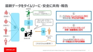 Copyright © 2019, Oracle and/or its affiliates. All rights reserved. | Confidential – Oracle Internal/Restricted/Highly Restricted 9
最新データをタイムリーに・安全に共有・報告
経営者
なるほど！
タイムリーで見やすい！
営業部１
営業部２
営業部３ セキュリティ
担当
これならOracle標準だ！
ダッシュボードでも！
アウトプットしてスライド
でも！
営業企画
①
データはData Visualizationに集約
関係部署とやりとりが不要に
②
アウトプット作成の手間いらず
分析・活動報告に注力
③
Oracle標準の高セキュリティ
データ流出リスクからの解放
③
①
②
 