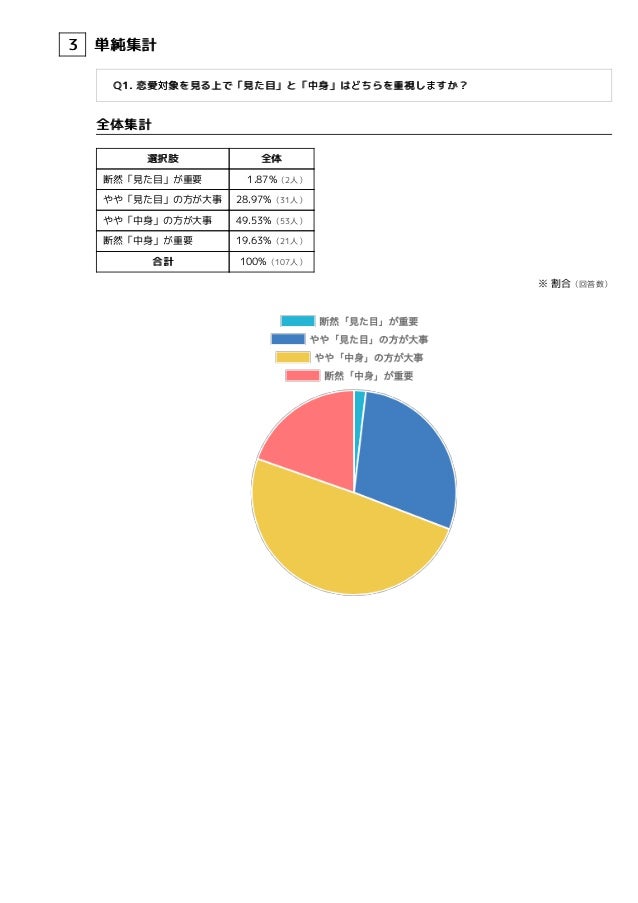 恋愛での見た目と身長に関するアンケート 恋愛での見た目と身長に関するアンケート