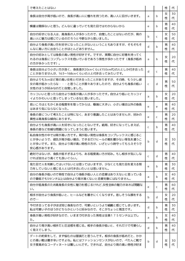 恋愛での見た目と身長に関するアンケート