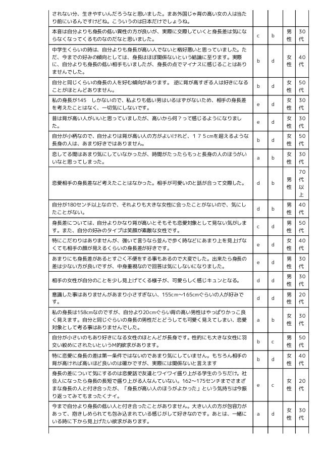 恋愛での見た目と身長に関するアンケート 恋愛での見た目と身長に関するアンケート