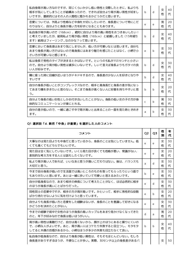 恋愛での見た目と身長に関するアンケート