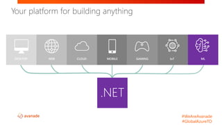 #WeAreAvanade
#GlobalAzureTO
DESKTOP CLOUDWEB MOBILE ML
.NET
IoTGAMING
Your platform for building anything
 