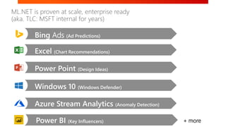 #WeAreAvanade
#GlobalAzureTO
Windows 10 (Windows Defender)
Power Point (Design Ideas)
Excel (Chart Recommendations)
Bing Ads (Ad Predictions)
+ more
Azure Stream Analytics (Anomaly Detection)
Power BI (Key Influencers)
ML.NET is proven at scale, enterprise ready
(aka. TLC: MSFT internal for years)
 