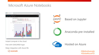#WeAreAvanade
#GlobalAzureTO
Microsoft Azure Notebooks
 
