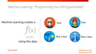 #WeAreAvanade
#GlobalAzureTO
f(x)
Model
Machine Learning creates a
Using this data
Machine Learning: “Programming the UnProgrammable”
 