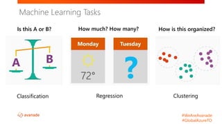 #WeAreAvanade
#GlobalAzureTO
Is this A or B? How much? How many? How is this organized?
Regression ClusteringClassification
Machine Learning Tasks
 