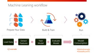 #WeAreAvanade
#GlobalAzureTO
Load Data
Extract
Features
Model
Consumption
Train
Model
Evaluate
Model
Prepare Your Data Build & Train Run
Machine Leaning workflow
 