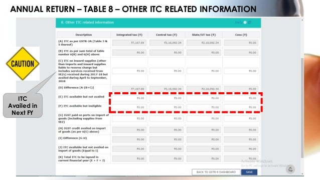 How To File Gstr 9 Annual Return