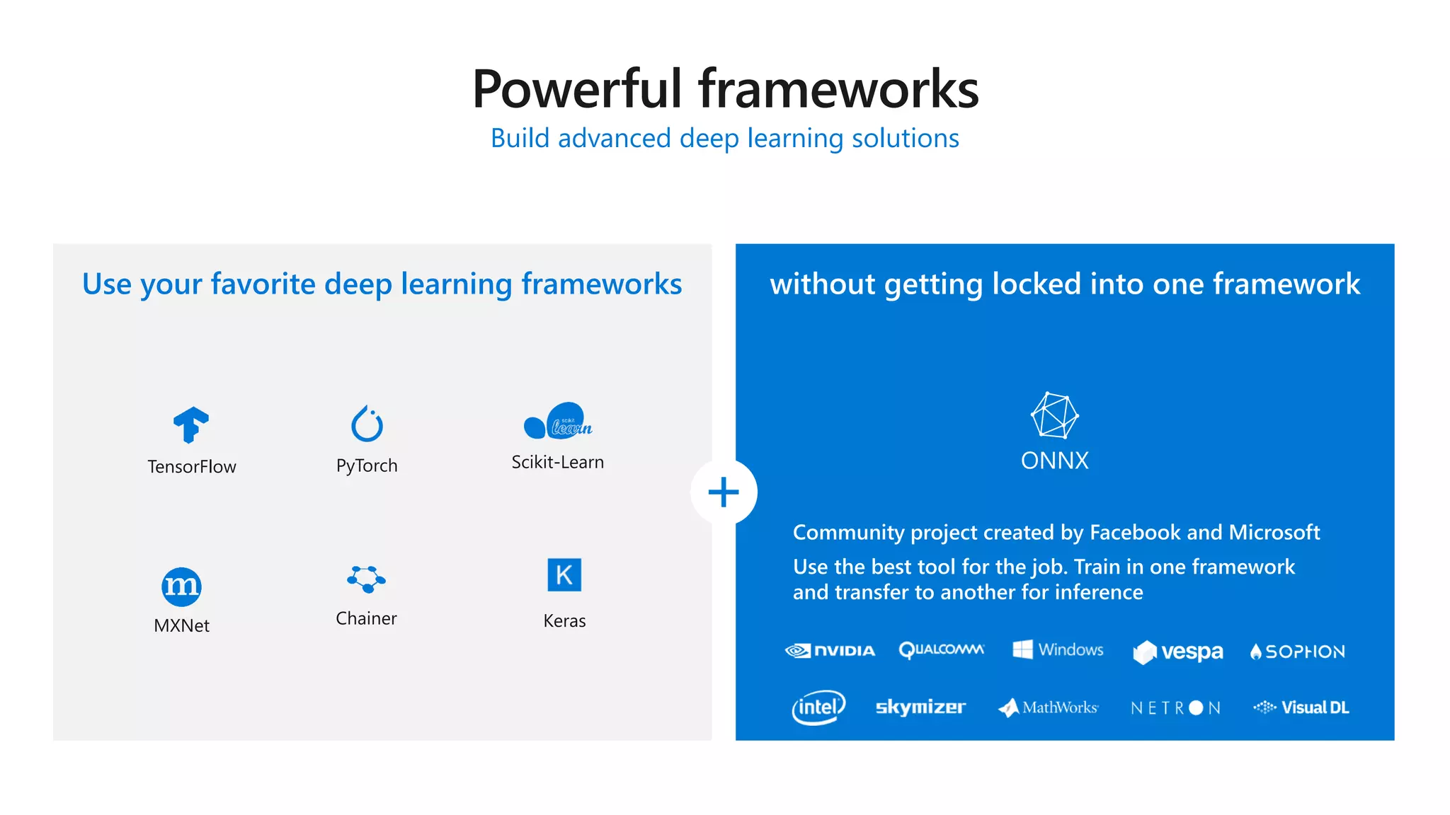 Build advanced deep learning solutions
Use your favorite deep learning frameworks without getting locked into one framework
ONNX
Community project created by Facebook and Microsoft
Use the best tool for the job. Train in one framework
and transfer to another for inference
TensorFlow PyTorch Scikit-Learn
MXNet Chainer Keras
 