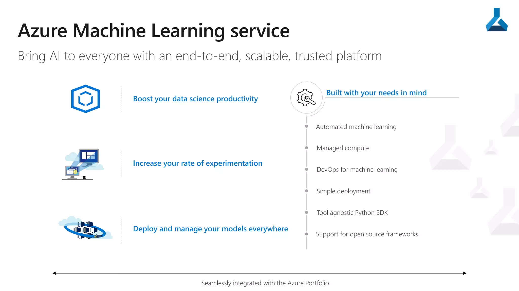 Bring AI to everyone with an end-to-end, scalable, trusted platform
Built with your needs in mind
Support for open source frameworks
Managed compute
DevOps for machine learning
Simple deployment
Tool agnostic Python SDK
Automated machine learning
Seamlessly integrated with the Azure Portfolio
Boost your data science productivity
Increase your rate of experimentation
Deploy and manage your models everywhere
 