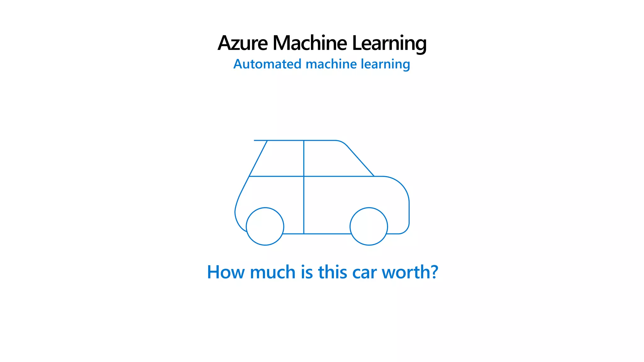 How much is this car worth?
Azure Machine Learning
Automated machine learning
 