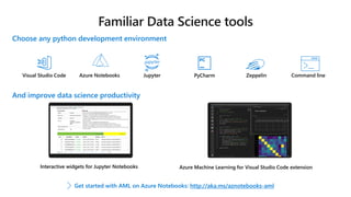 Choose any python development environment
And improve data science productivity
PyCharmAzure NotebooksVisual Studio Code Command lineZeppelin
Interactive widgets for Jupyter Notebooks Azure Machine Learning for Visual Studio Code extension
Jupyter
Get started with AML on Azure Notebooks: http://aka.ms/aznotebooks-aml
 