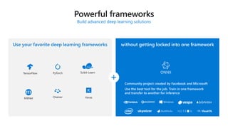 Build advanced deep learning solutions
Use your favorite deep learning frameworks without getting locked into one framework
ONNX
Community project created by Facebook and Microsoft
Use the best tool for the job. Train in one framework
and transfer to another for inference
TensorFlow PyTorch Scikit-Learn
MXNet Chainer Keras
 