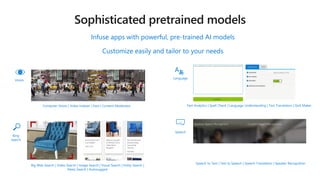 Infuse apps with powerful, pre-trained AI models
Customize easily and tailor to your needs
Vision
Speech
Language
Bing
Search
…
Computer Vision | Video Indexer | Face | Content Moderator
Speech to Text | Text to Speech | Speech Translation | Speaker Recognition
Text Analytics | Spell Check | Language Understanding | Text Translation | QnA Maker
Big Web Search | Video Search | Image Search | Visual Search | Entity Search |
News Search | Autosuggest
 