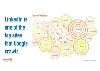 Copyright Wildfire Social Marketing 2019
LinkedIn is
one of the
top sites
that Google
crawls
 