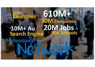 Network
200+
Search Engine
10M+ Au 20M Jobs
Professional
90K Schools
30M Companies
610M+Countries
 