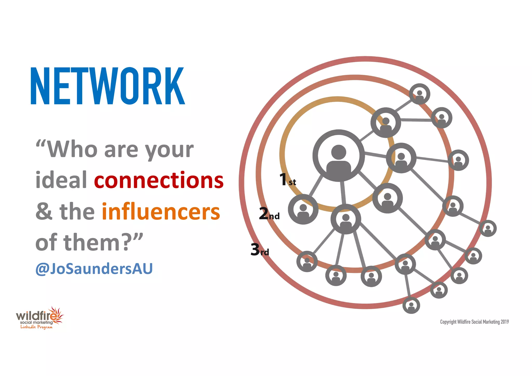 “Who are your
ideal connections
& the influencers
of them?”
@JoSaundersAU
NETWORK
Copyright Wildfire Social Marketing 2019
 