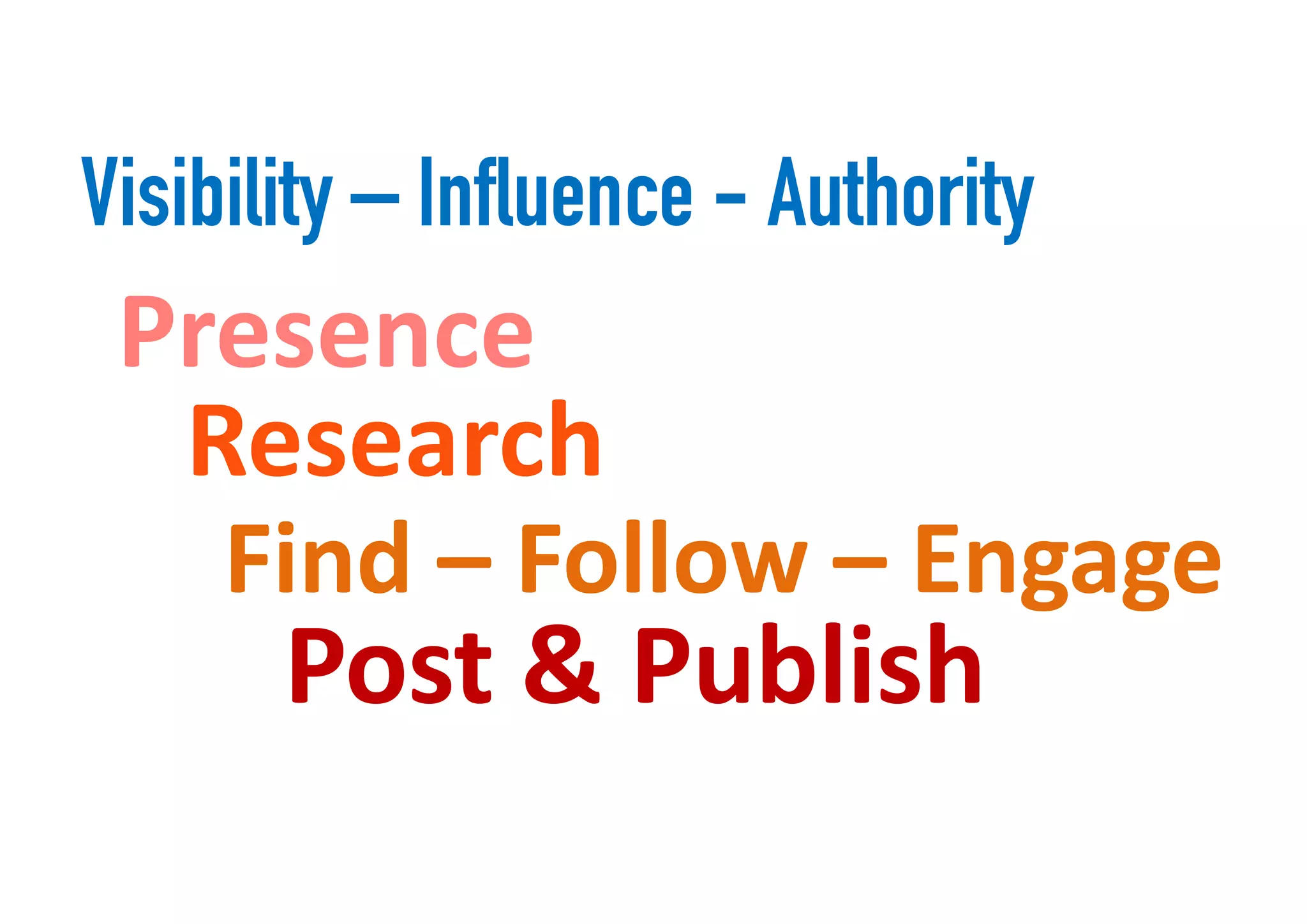 Research
Visibility – Influence - Authority
Find – Follow – Engage
Post & Publish
Presence
 