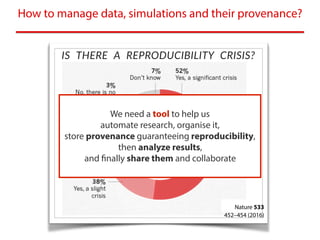 How to manage data, simulations and their provenance? 
IS THERE A REPRODUCIBILITY CRISIS?
Nature 533 
452–454 (2016)
 
We ...