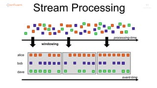 Kafka Streams vs. KSQL for Stream Processing on top of Apache Kafka | PDF