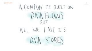 2C O N F I D E N T I A L
 