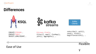 Kafka Streams Vs Ksql For Stream Processing On Top Of Apache Kafka Ppt Kafka Streams Vs Ksql For Stream Processing On Top Of Apache Kafka Ppt